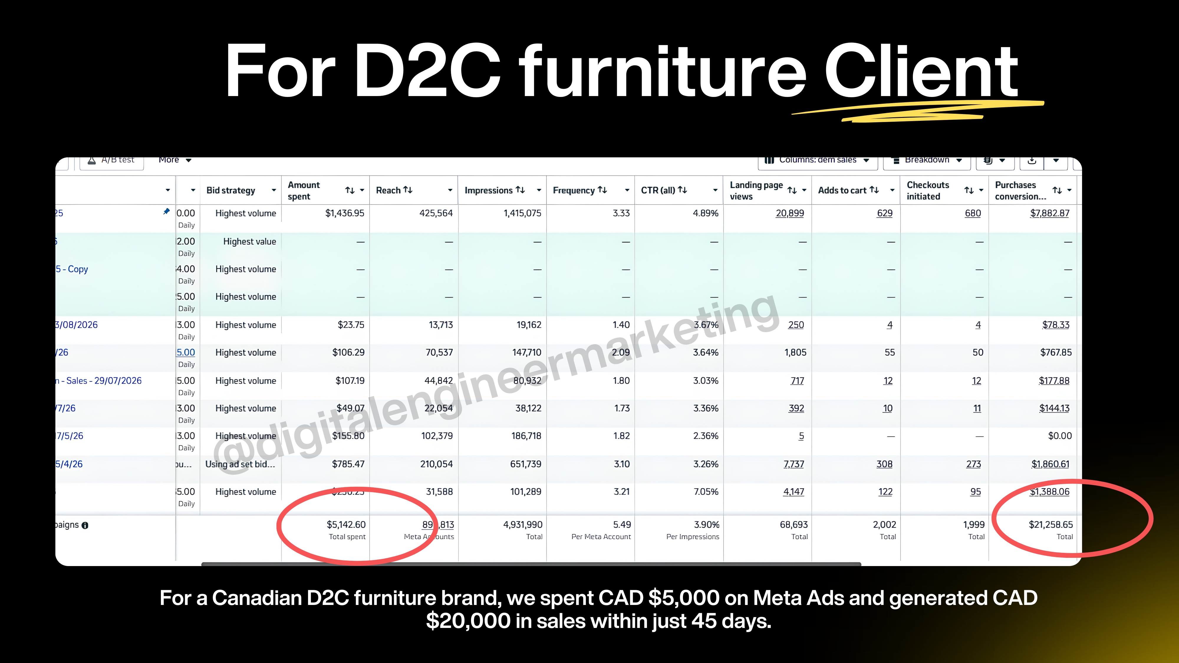 D2C Woodcraft & Decor Meta Ads Results