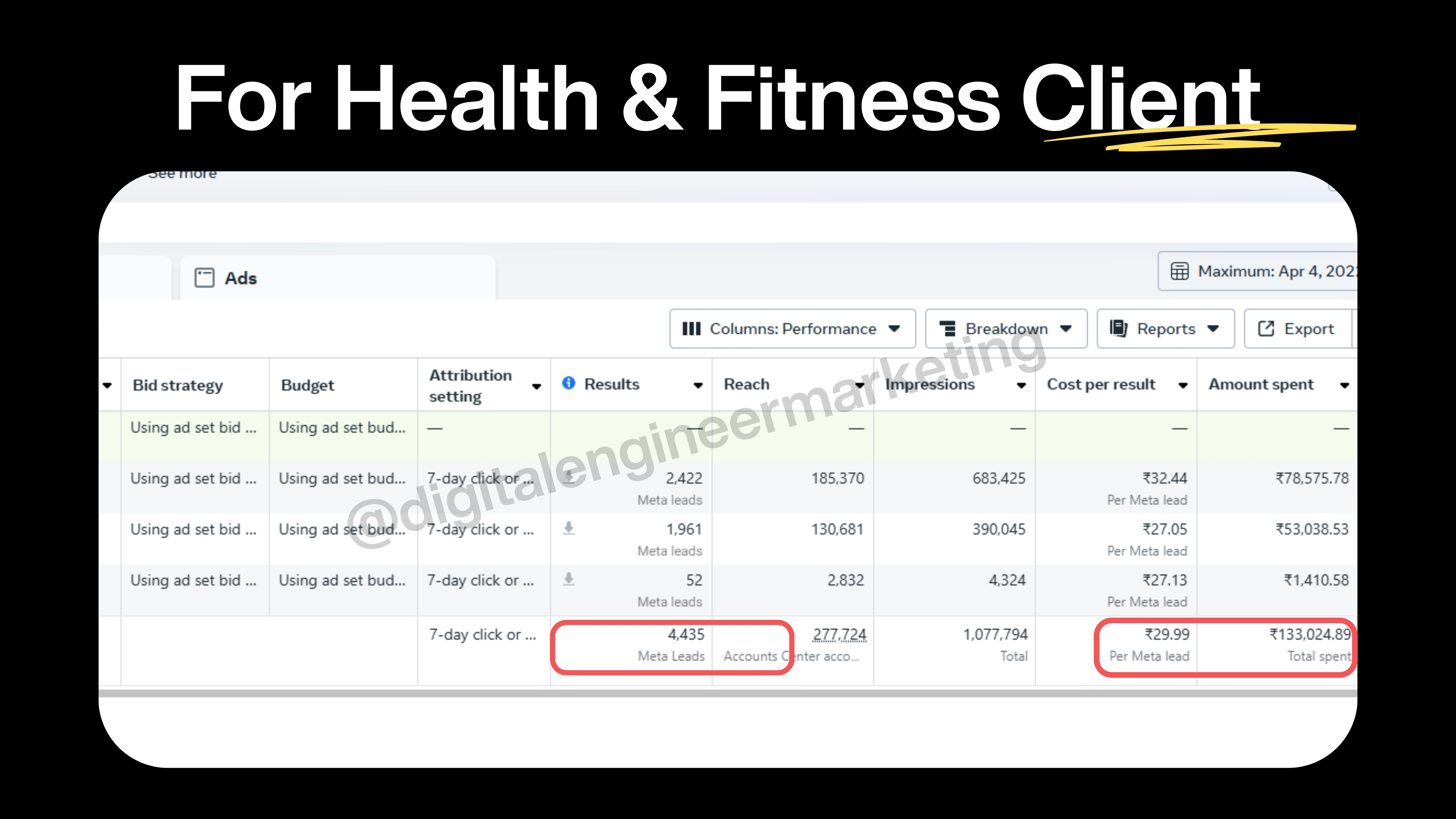 Designer Home Furnishings Meta Ads Results